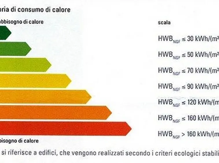 certificazione energetica varese