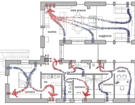 Schema di pompe di calore aria aria