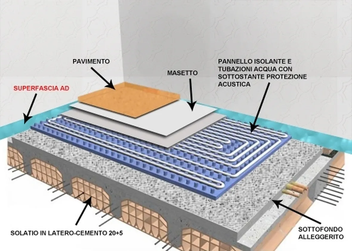 Come trovare la zona climatica del tuo comune