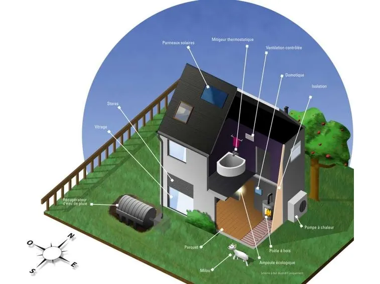 casa con pannello solare e sistemi ecologici