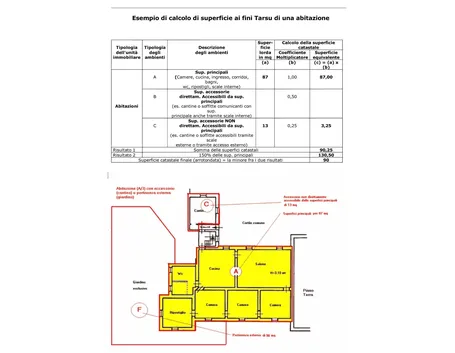 Esempio di calcolo della superficie catastale