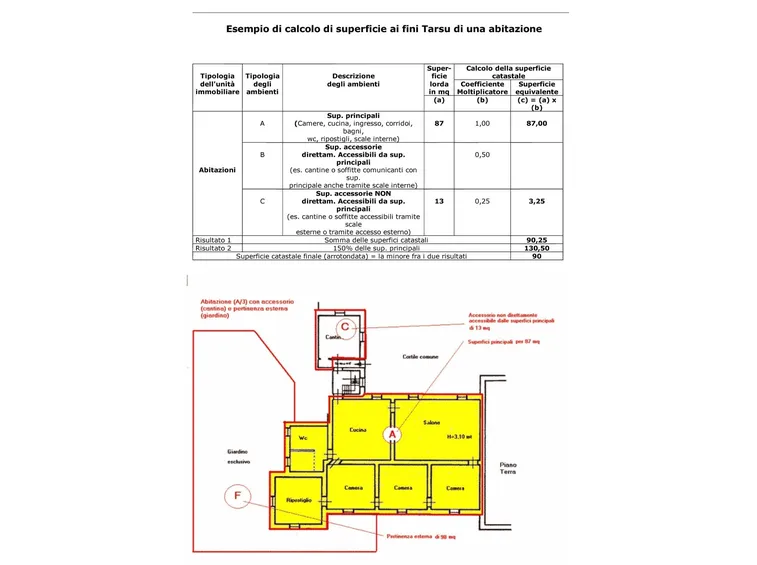 Esempio di calcolo della superficie catastale