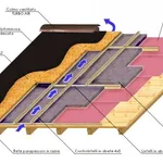 Schema moti convettivi tetto in legno