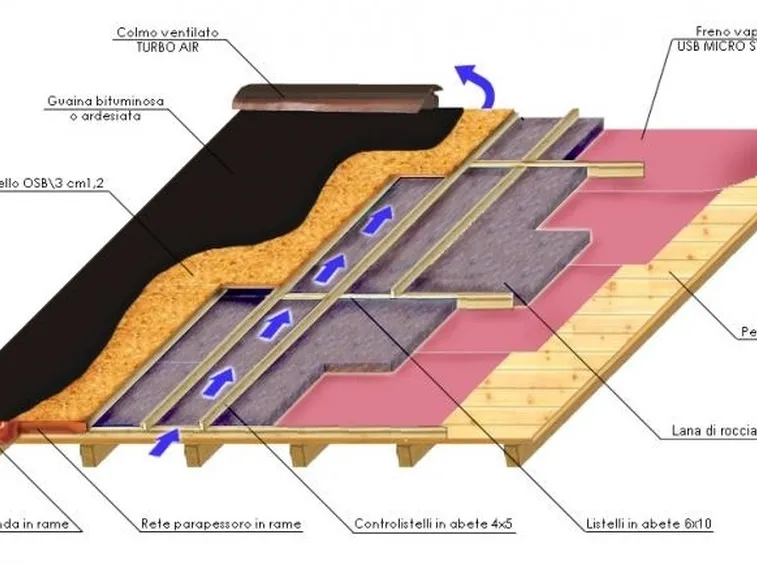Schema moti convettivi tetto in legno