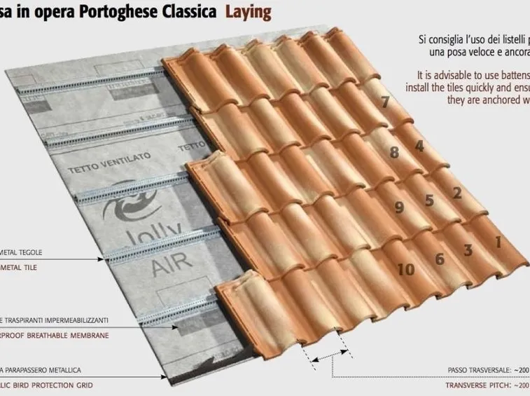 Schema di posa in opera delle tegole portoghesi