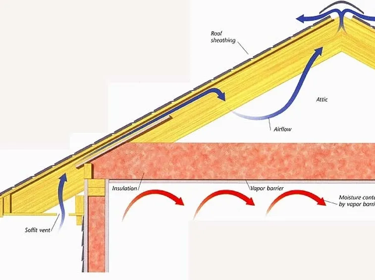 Tetto ventilato - Particolare