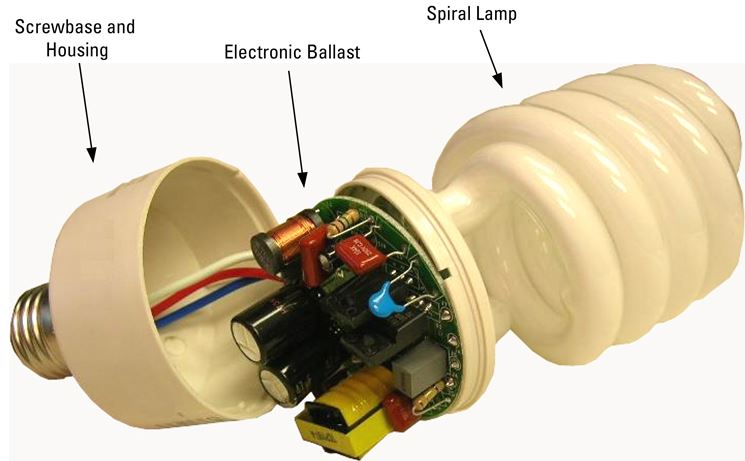 Componenti di lampada fluorescente