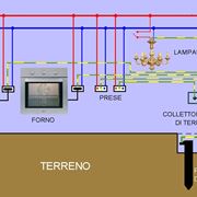 Schema di impianto messa a terra