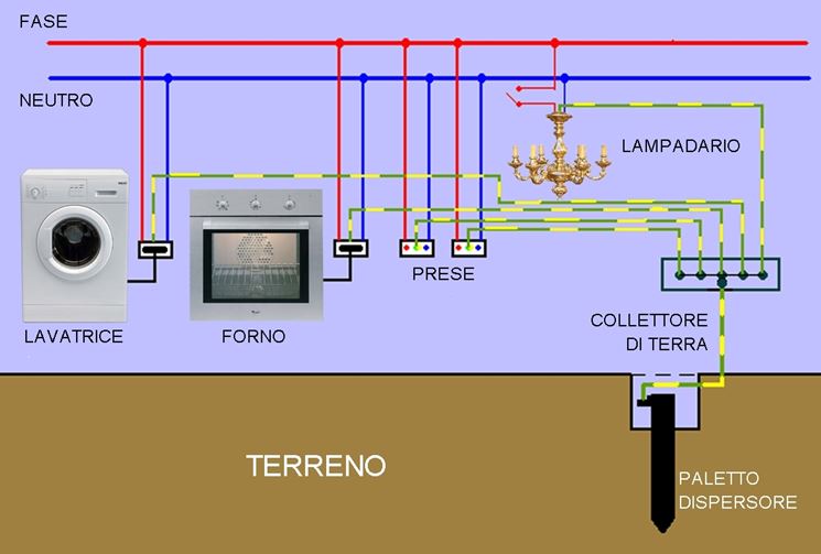 Schema di impianto messa a terra