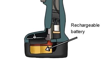 Sede della batteria