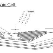 La cella fotovoltaica - Componenti