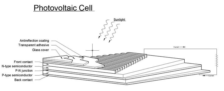 La cella fotovoltaica - Componenti