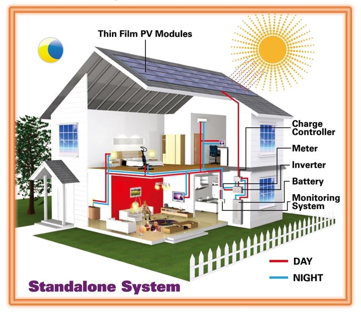Esempio di impianto autonomo