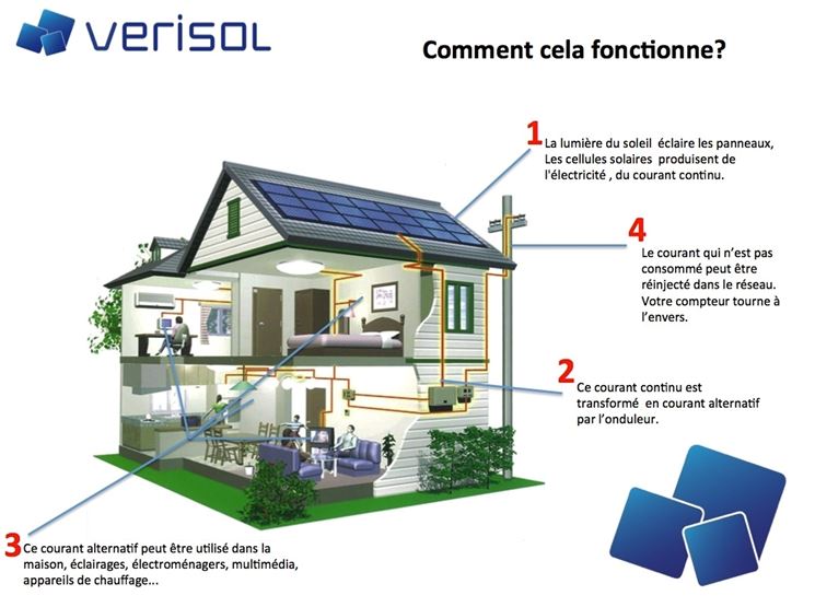 come funziona un fotovoltaico