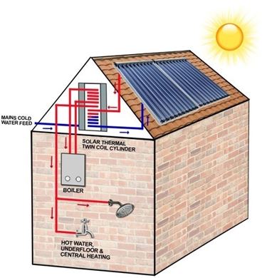 Pannello solare termico