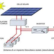 schema impianto fotovoltaico fai da te