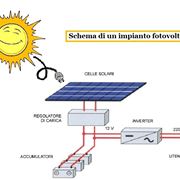 schema di un impianto fotovoltaico