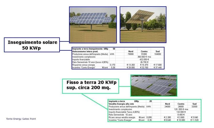 progettazione energia rinnovabile