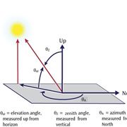 Individuazione della posizione del sole