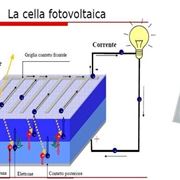 funzionamento dei pannelli fotovoltaici