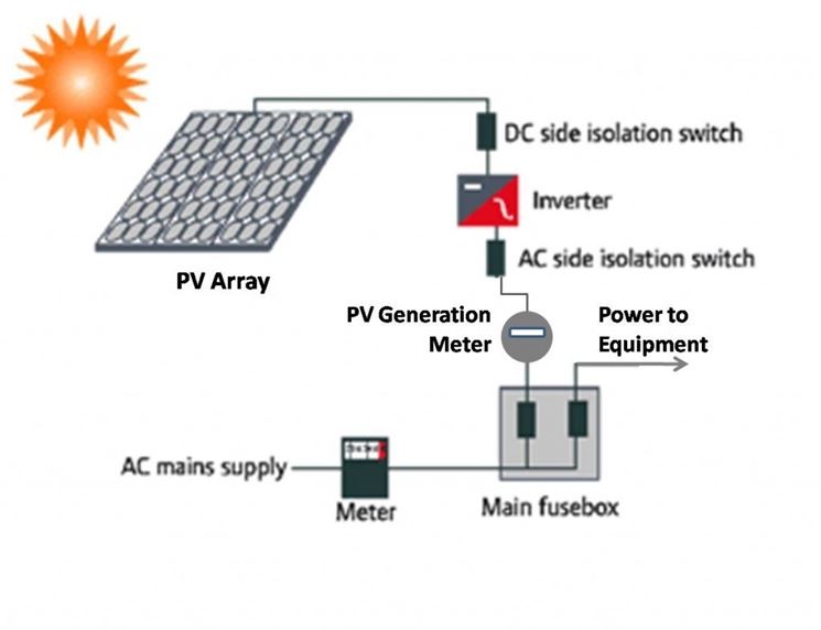 Schema circuito fotovoltaico.