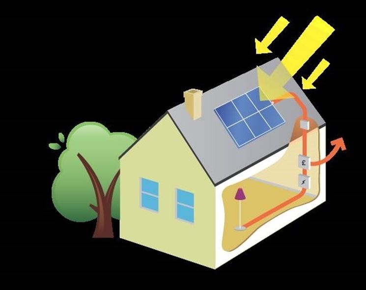 Schematizzazione di un impianto a pannelli solari fotovoltaici