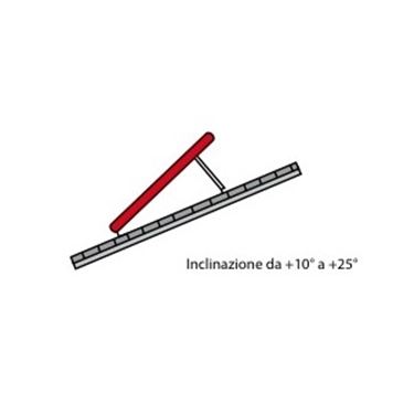 Pregi e difetti