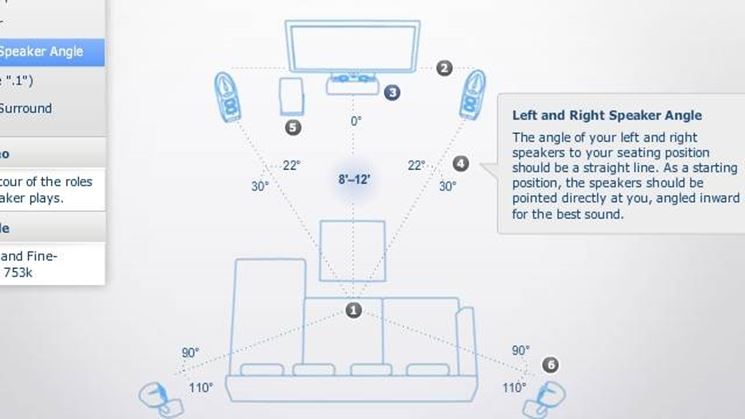 Schema di impianto home theatre