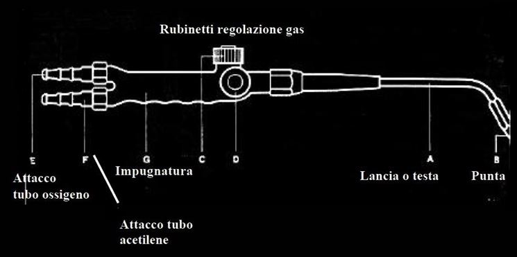 Il cannello ossiacetilenico