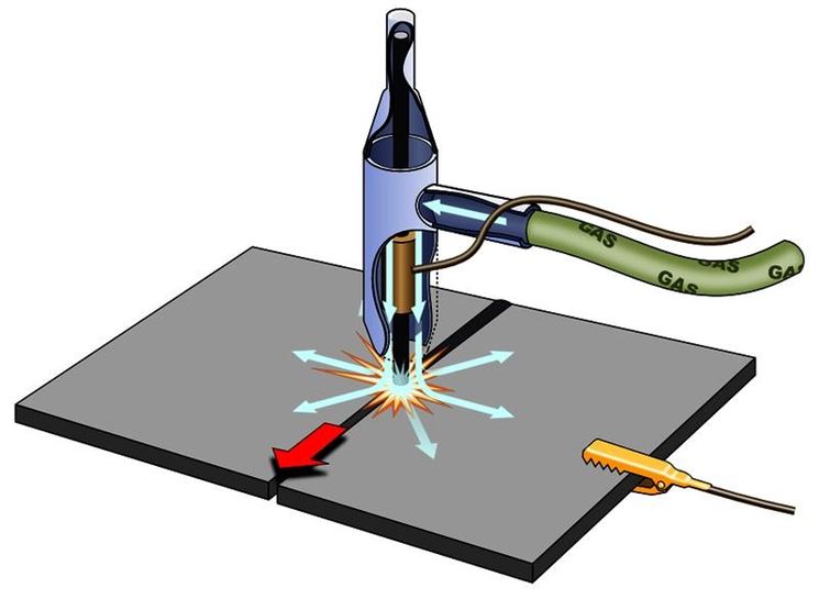 Schema di processo di saldatura TIG