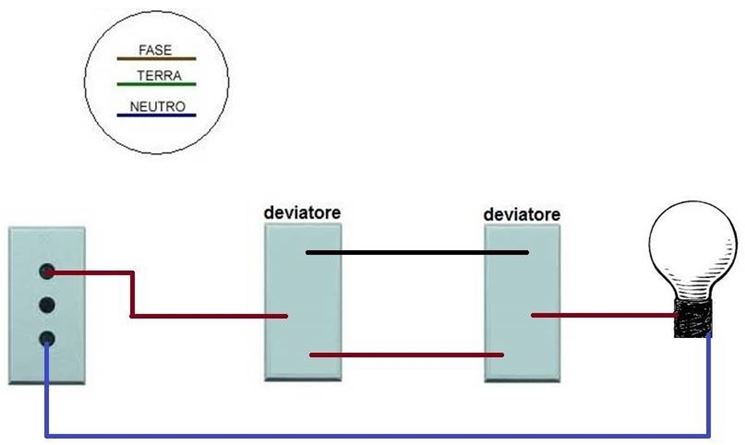 A cosa serve un deviatore gli impianti elettrici a cosa serve ... Schema di un impianto elettrico