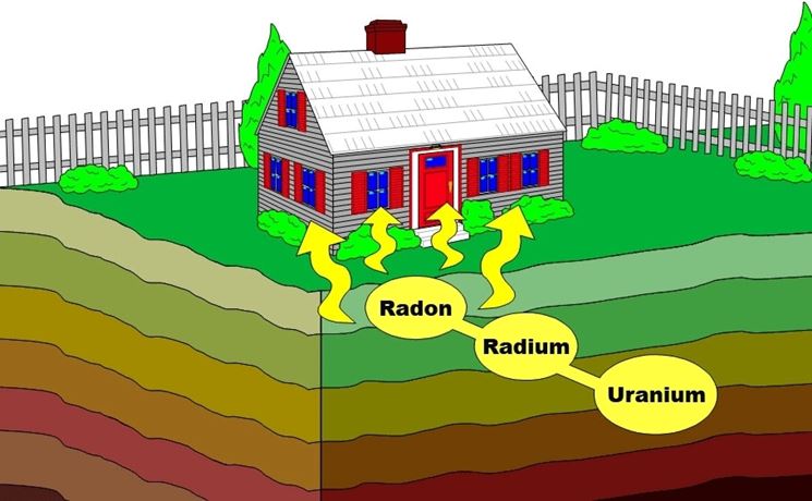 Gas radon dal suolo