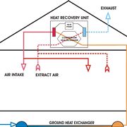 Ventilazione meccanica