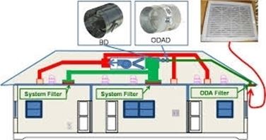 Casa con ventilazione meccanica