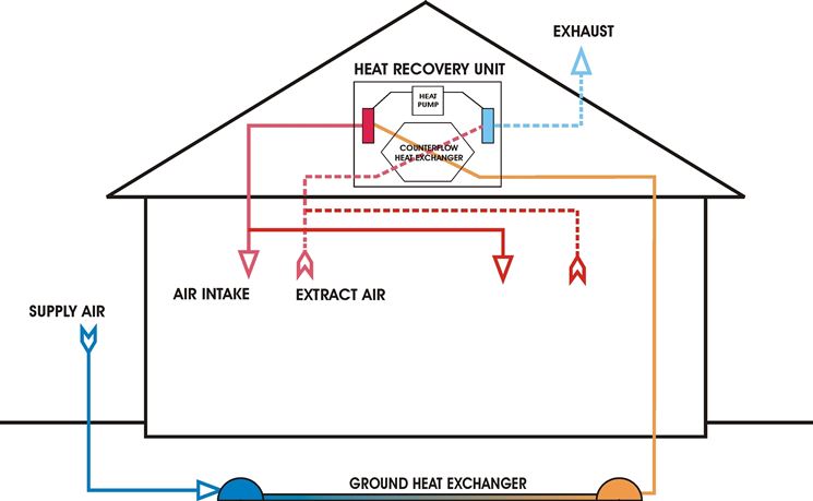 Ventilazione meccanica