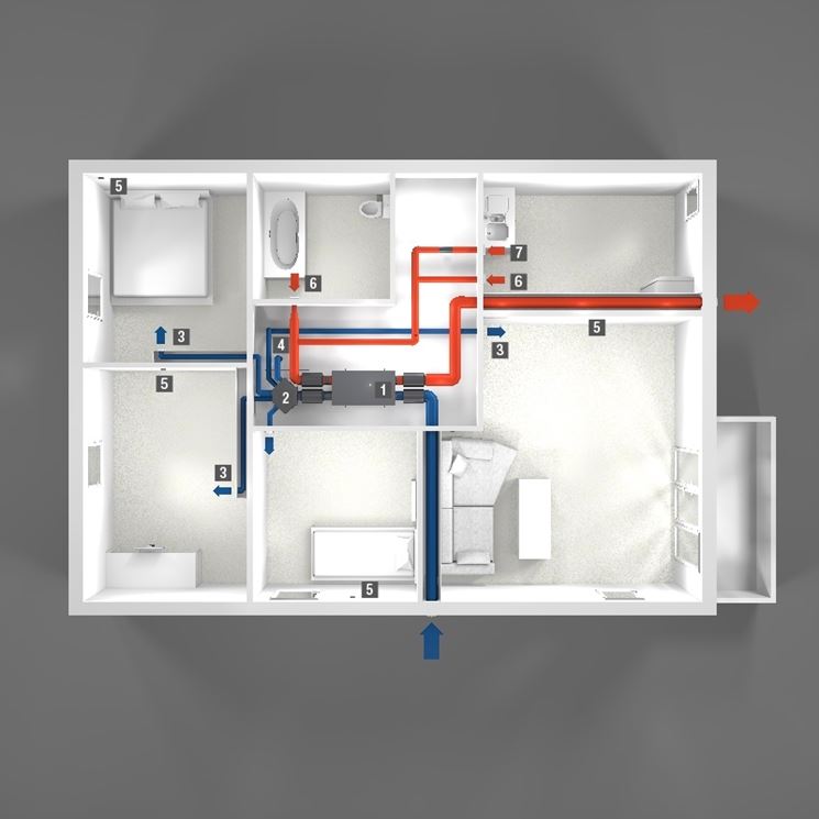 Ventilazione meccanica