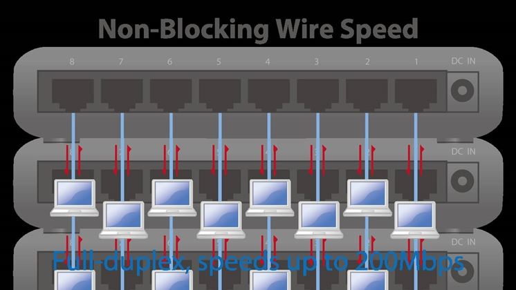 Modem router full duplex