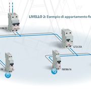 Funzionalità della messa a terra gli impianti elettrici ... Messa a terra impianto elettrico casa