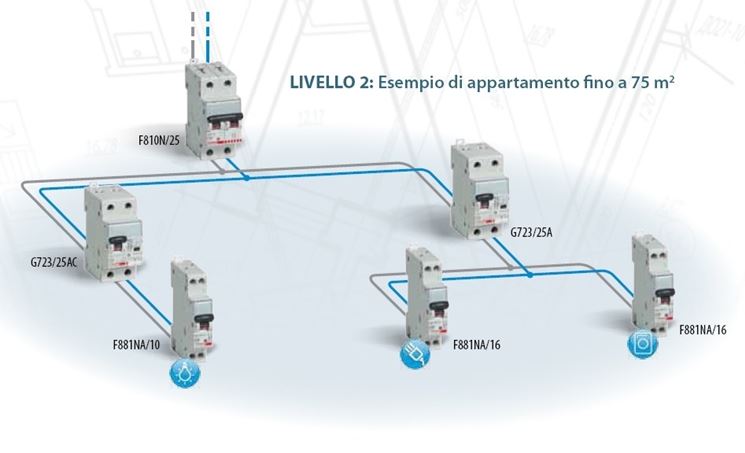 Emejing impianto elettrico camera da letto pictures design trends ... Come realizzare impianto elettrico civile