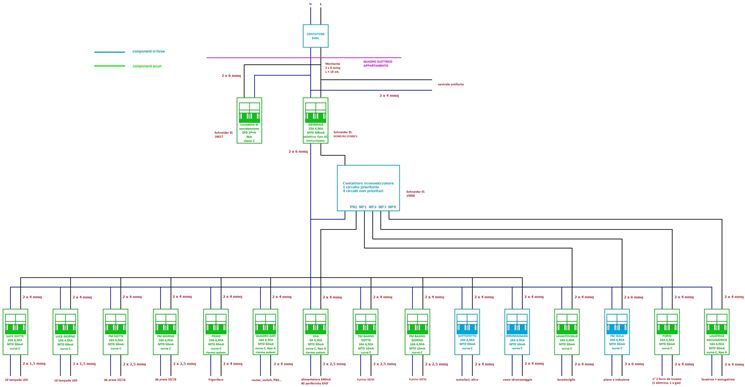 Schema elettrico quadro casa: schema impianto elettrico appartamento ... Come fare un impianto elettrico civile