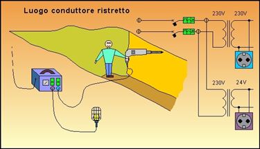 Pregi e difetti