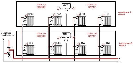 Impianto termico centralizzato gli impianti elettrici come ... Come fare impianto riscaldamento