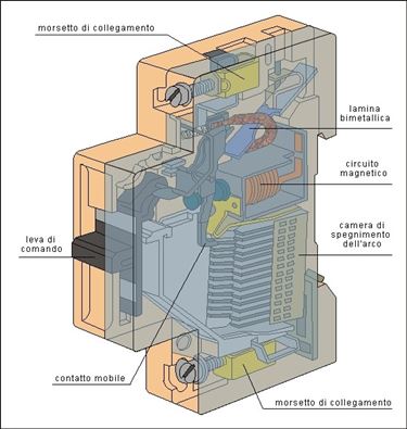 Schema di interruttore magnetotermico