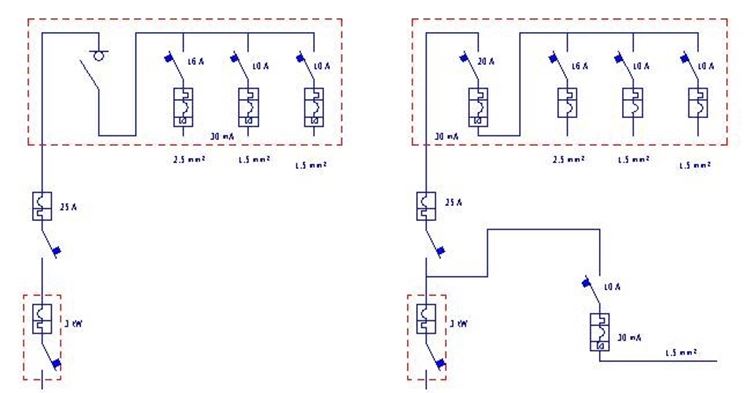 Schema di un impianto elettrico gli impianti elettrici il ... Come fare un impianto elettrico civile
