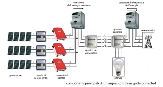 Fare un impianto idraulico faidate. cheap impianto elettrico fai da ... Come fare un impianto elettrico