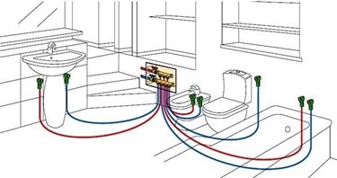 schema semplificato della distribuzione dell'acqua