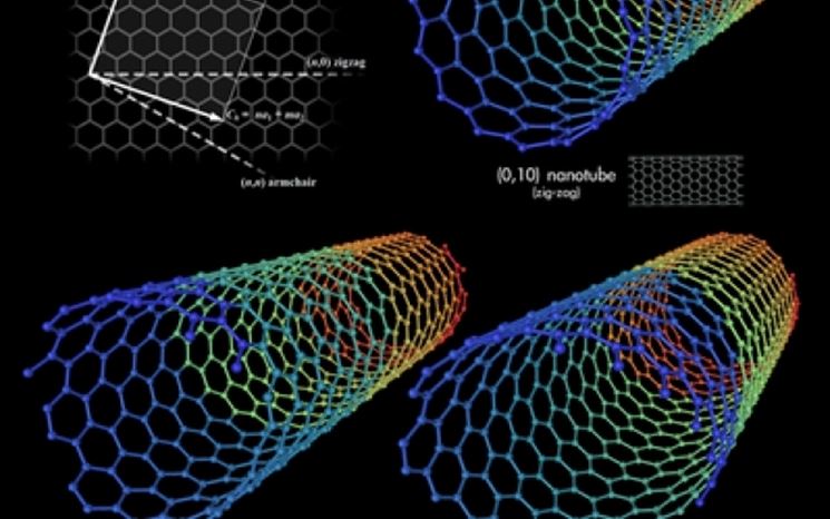 Molecole di nanotubi.