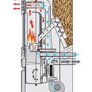 Sezione di una stufa a pellet