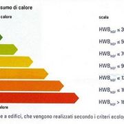 certificazione energetica varese