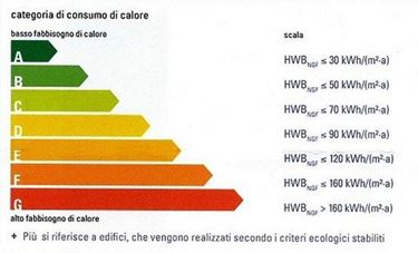 certificazione energetica varese